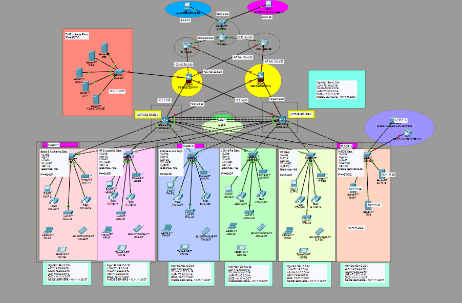 Enterprise Network Topology Diagram